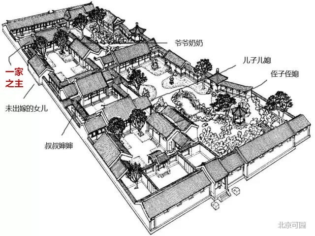 北京可园平面图